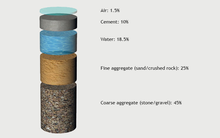 low-carbon-concrete